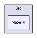 Z:/Projets/C++/Castor3D/source/Core/Castor3D/Src/Material