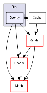 Z:/Projets/C++/Castor3D/source/Core/Castor3D/Src/Overlay