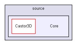 Z:/Projets/C++/Castor3D/source/Core