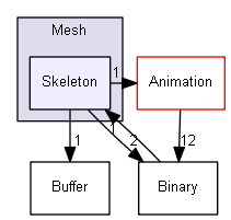 Z:/Projets/C++/Castor3D/source/Core/Castor3D/Src/Mesh/Skeleton