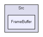 Z:/Projets/C++/Castor3D/source/Core/Castor3D/Src/FrameBuffer