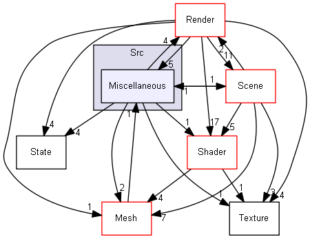 Z:/Projets/C++/Castor3D/source/Core/Castor3D/Src/Miscellaneous