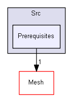 Z:/Projets/C++/Castor3D/source/Core/Castor3D/Src/Prerequisites