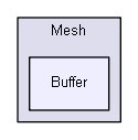 Z:/Projets/C++/Castor3D/source/Core/Castor3D/Src/Mesh/Buffer