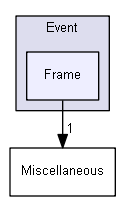 Z:/Projets/C++/Castor3D/source/Core/Castor3D/Src/Event/Frame