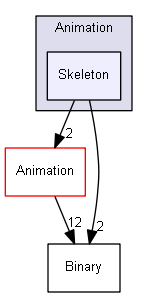 Z:/Projets/C++/Castor3D/source/Core/Castor3D/Src/Scene/Animation/Skeleton