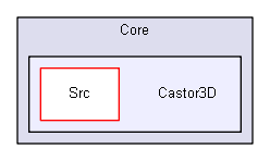 Z:/Projets/C++/Castor3D/source/Core/Castor3D