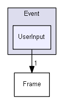 Z:/Projets/C++/Castor3D/source/Core/Castor3D/Src/Event/UserInput