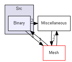 Z:/Projets/C++/Castor3D/source/Core/Castor3D/Src/Binary