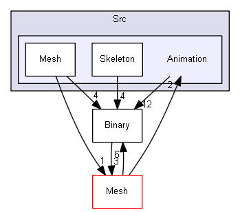 Z:/Projets/C++/Castor3D/source/Core/Castor3D/Src/Animation