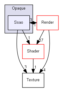 Z:/Projets/C++/Castor3D/source/Core/Castor3D/Src/Technique/Opaque/Ssao