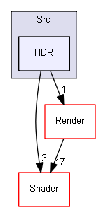 Z:/Projets/C++/Castor3D/source/Core/Castor3D/Src/HDR