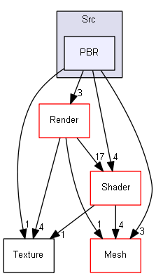 Z:/Projets/C++/Castor3D/source/Core/Castor3D/Src/PBR