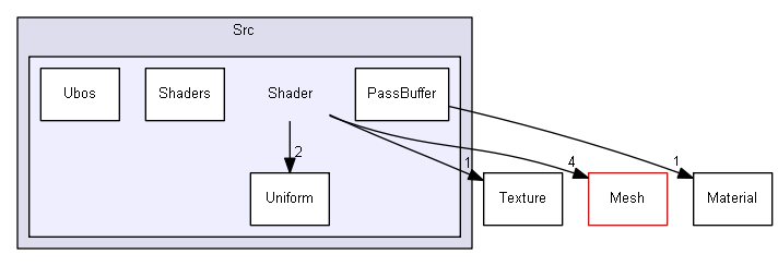 Z:/Projets/C++/Castor3D/source/Core/Castor3D/Src/Shader