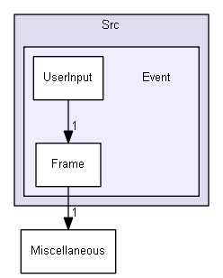 Z:/Projets/C++/Castor3D/source/Core/Castor3D/Src/Event