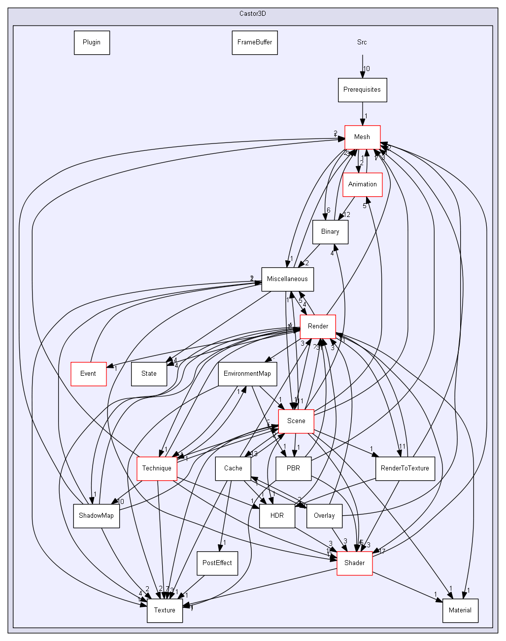 Z:/Projets/C++/Castor3D/source/Core/Castor3D/Src