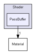 Z:/Projets/C++/Castor3D/source/Core/Castor3D/Src/Shader/PassBuffer