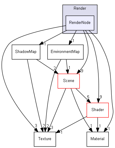 Z:/Projets/C++/Castor3D/source/Core/Castor3D/Src/Render/RenderNode