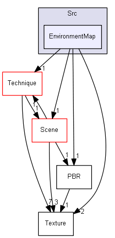 Z:/Projets/C++/Castor3D/source/Core/Castor3D/Src/EnvironmentMap