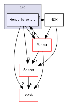 Z:/Projets/C++/Castor3D/source/Core/Castor3D/Src/RenderToTexture