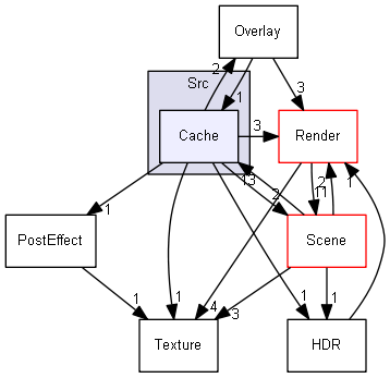 Z:/Projets/C++/Castor3D/source/Core/Castor3D/Src/Cache