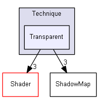 Z:/Projets/C++/Castor3D/source/Core/Castor3D/Src/Technique/Transparent