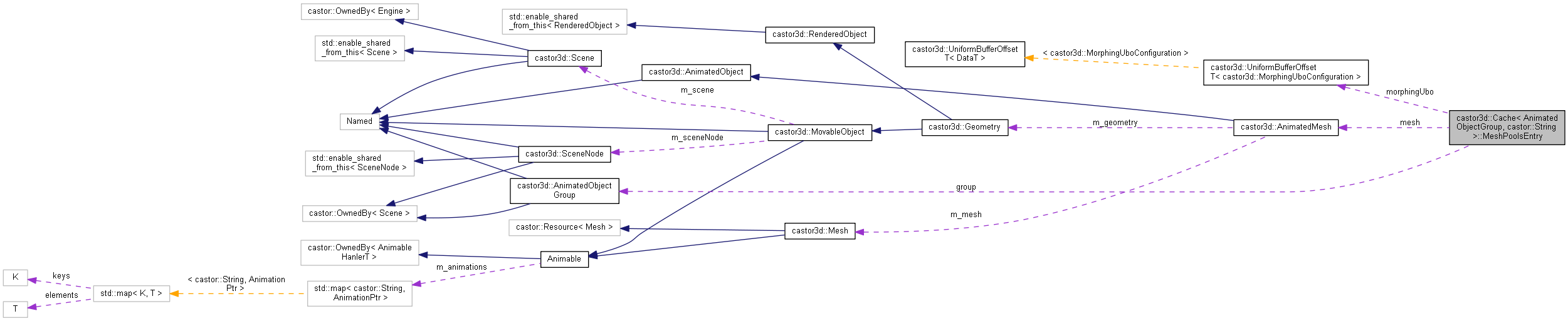 Collaboration graph