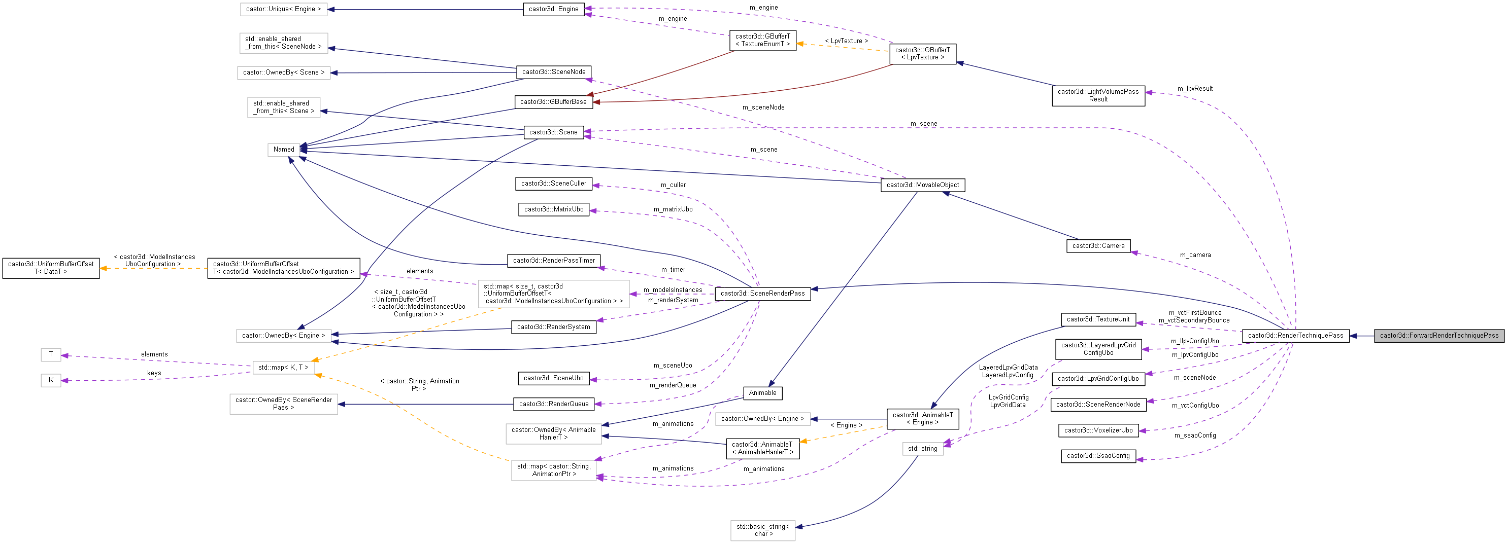 Collaboration graph