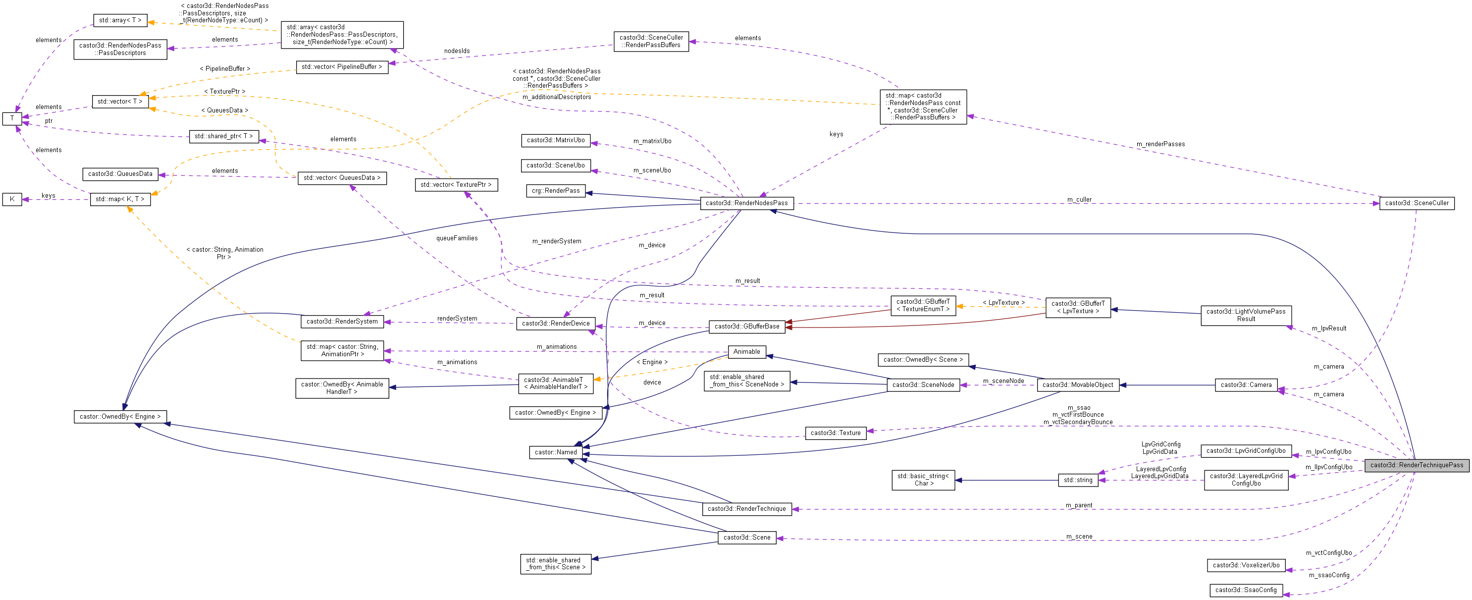 Collaboration graph