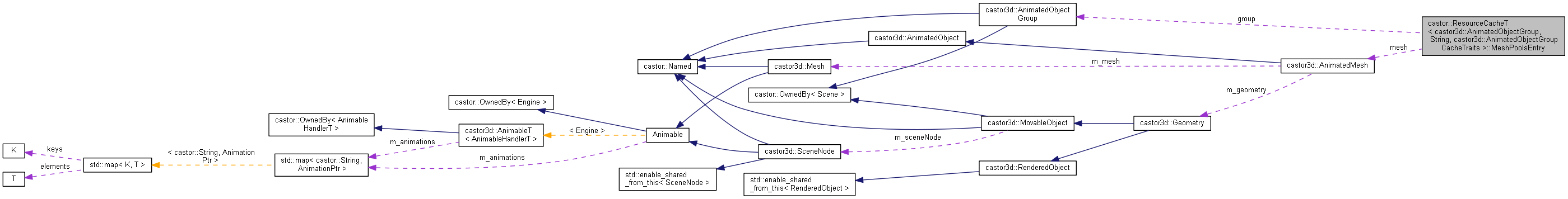 Collaboration graph