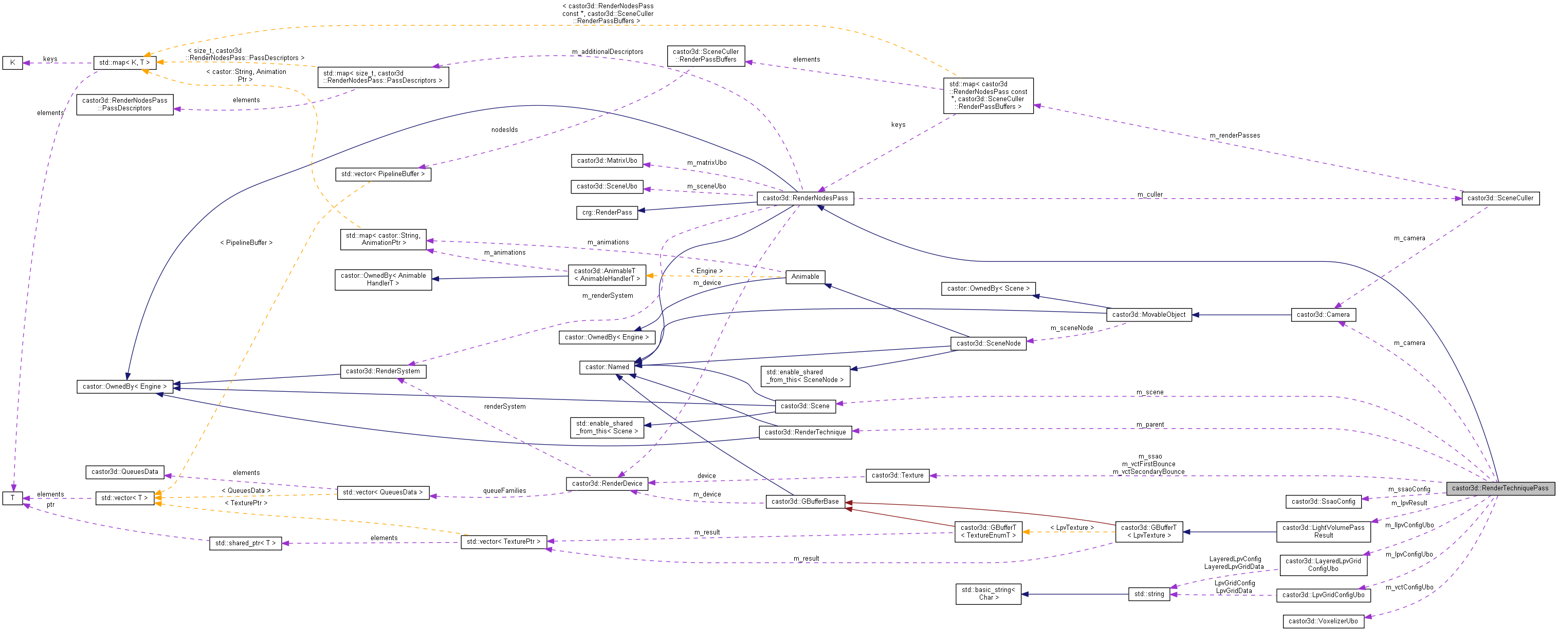 Collaboration graph