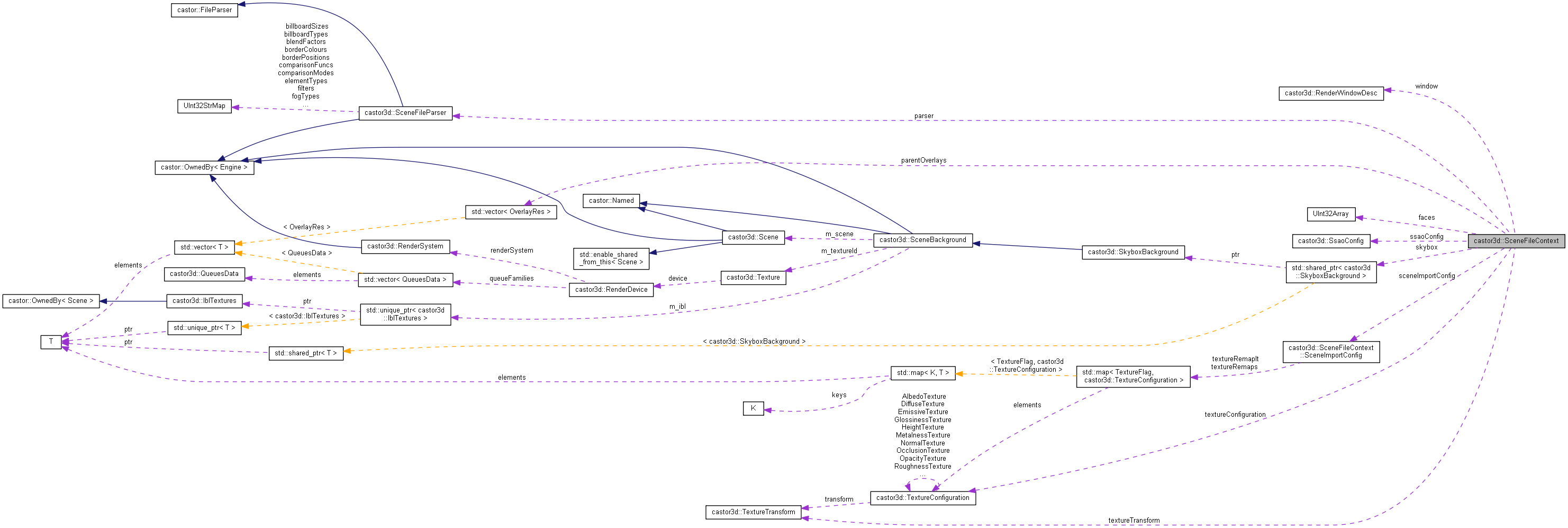 Collaboration graph