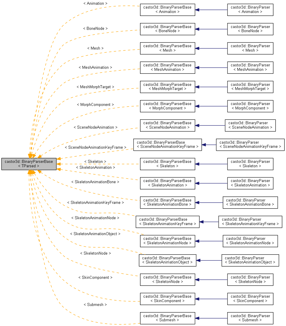 Inheritance graph