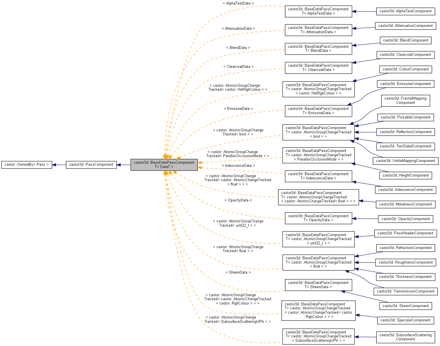 Inheritance graph