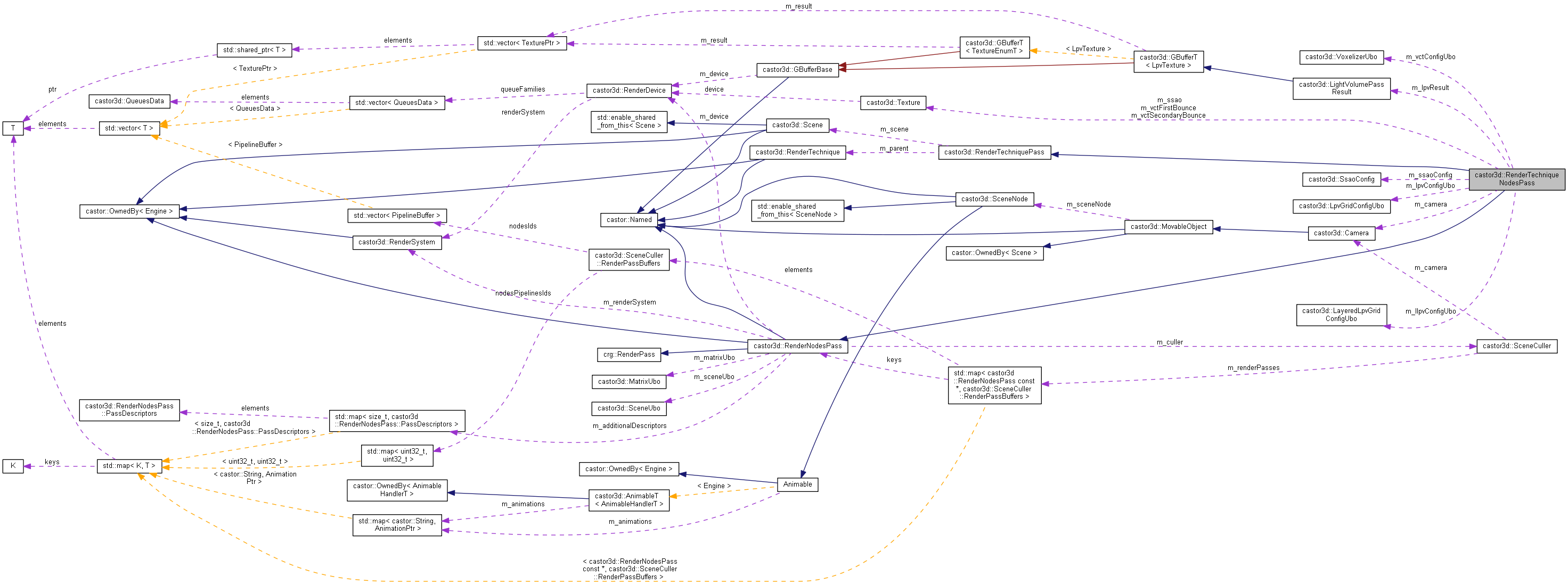 Collaboration graph