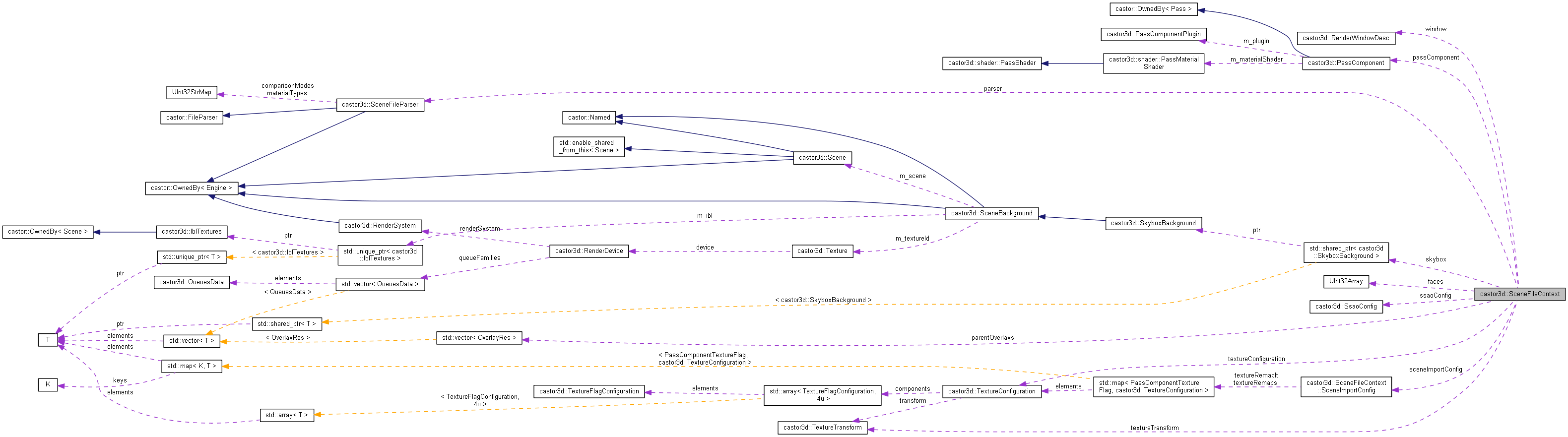 Collaboration graph