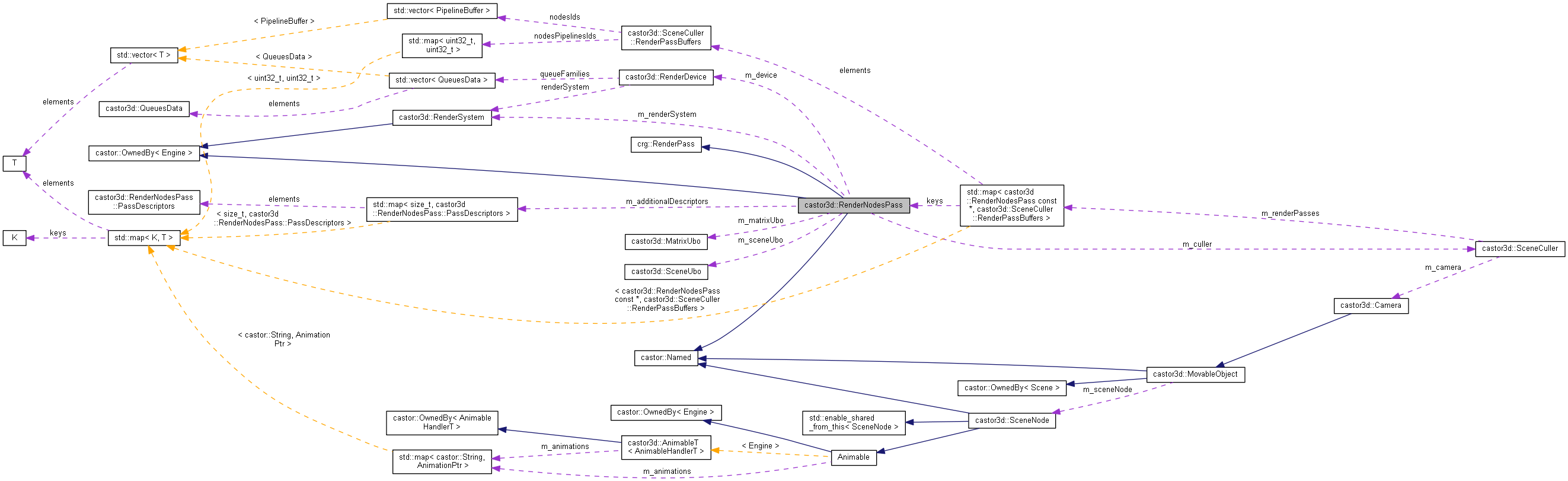 Collaboration graph