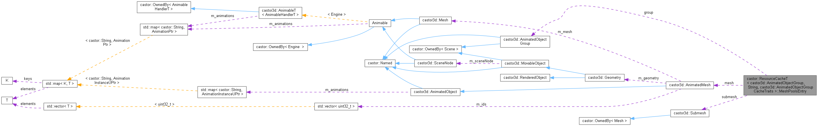 Collaboration graph