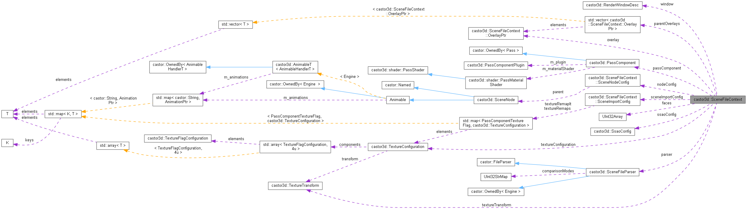 Collaboration graph