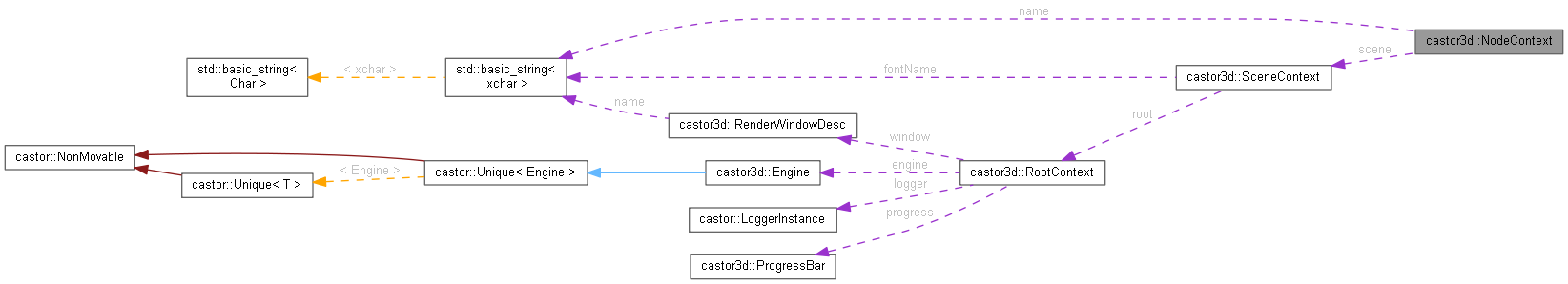 Collaboration graph