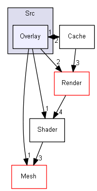 Y:/software/perso/Castor3D/source/Core/Castor3D/Src/Overlay