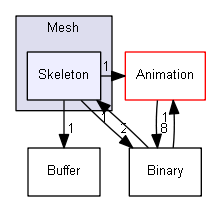 Y:/software/perso/Castor3D/source/Core/Castor3D/Src/Mesh/Skeleton