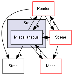 Y:/software/perso/Castor3D/source/Core/Castor3D/Src/Miscellaneous