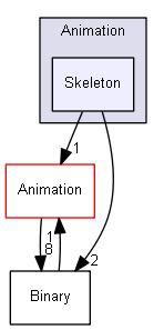 Y:/software/perso/Castor3D/source/Core/Castor3D/Src/Scene/Animation/Skeleton