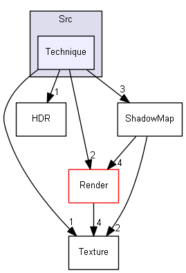 Y:/software/perso/Castor3D/source/Core/Castor3D/Src/Technique