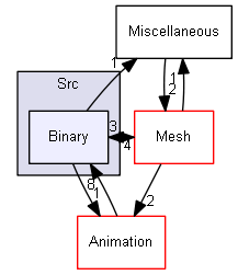 Y:/software/perso/Castor3D/source/Core/Castor3D/Src/Binary