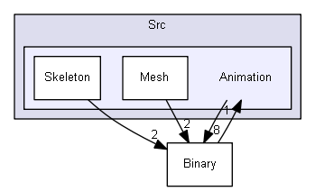 Y:/software/perso/Castor3D/source/Core/Castor3D/Src/Animation