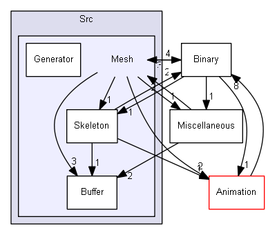 Y:/software/perso/Castor3D/source/Core/Castor3D/Src/Mesh