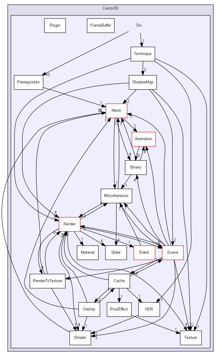 Y:/software/perso/Castor3D/source/Core/Castor3D/Src