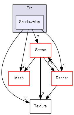 Y:/software/perso/Castor3D/source/Core/Castor3D/Src/ShadowMap